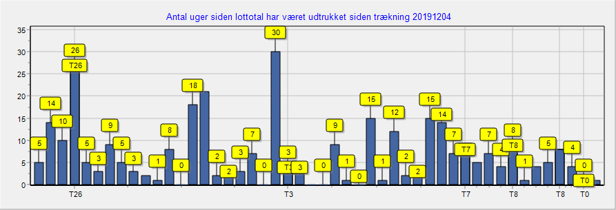 Eurojackpot Statistik Generator Eurojackpot Statistik Generator