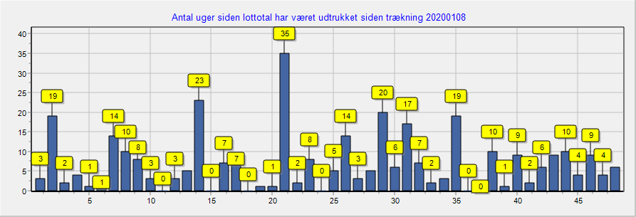 lotto statistik