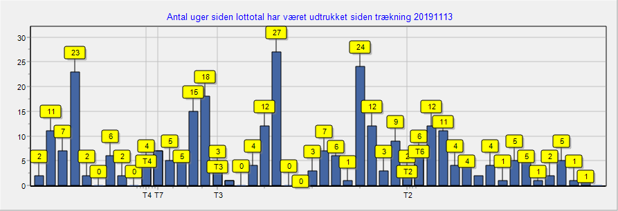 ugens lottotal lørdag ugens lottotal lørdag